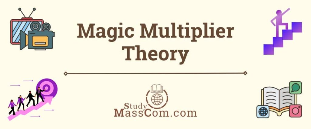 Magic Multiplier Theory in Development Communication