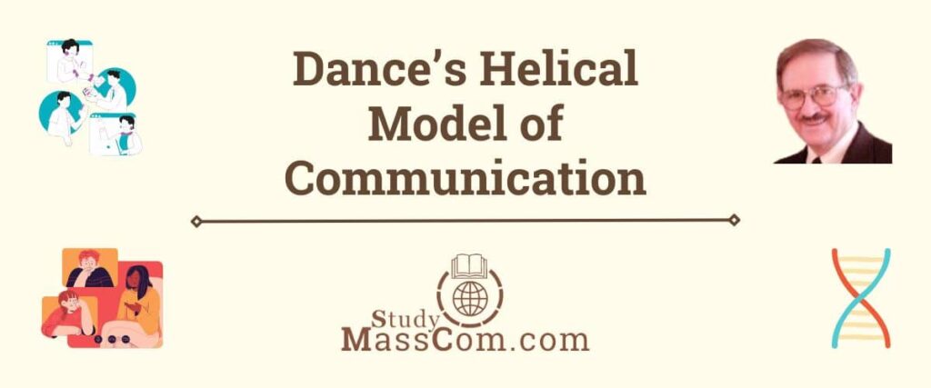 Dance’s Helical Model of Communication: Explanation & Features